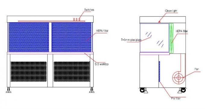 Gabinete horizontal de acero del flujo de aire laminar del ISO 5 Stainles para la planta 0